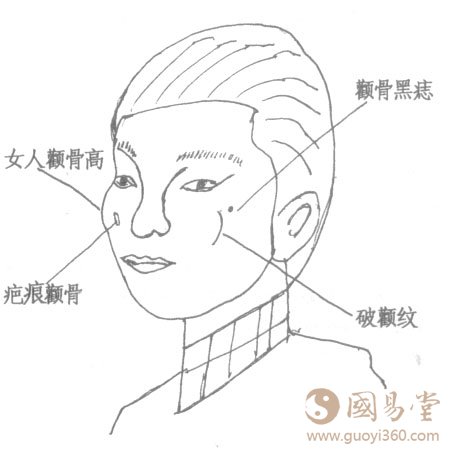 面相颧骨相法：面相图解相颧骨绝招分解